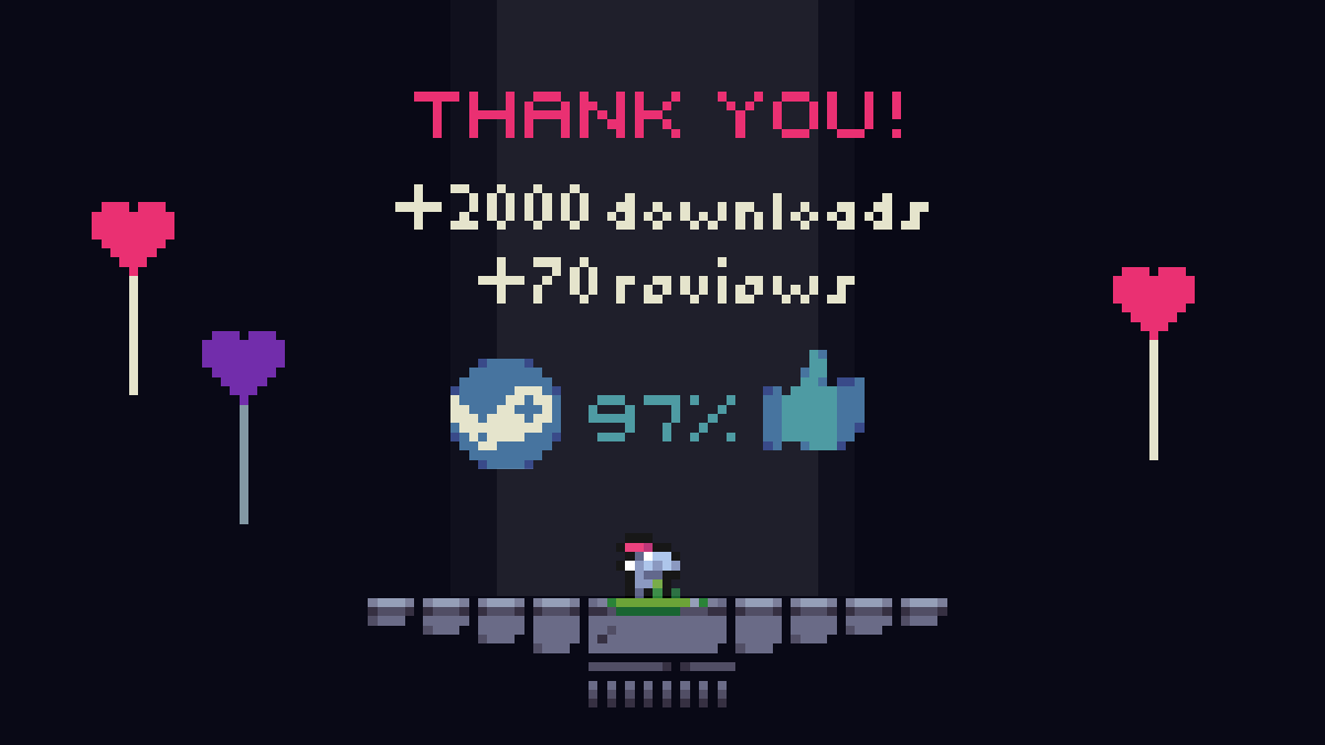 ThornDuck (@murilo3031) on Twitter photo Wow! What a week! ๐ฆ๐ฅ
We released our first little game on Steam, and the community's reception was so kind! We received a lot of great, positive feedback! Thank you, that's really a dream coming true! ๐ฆ๐ฉท
The Warrior with 15% discount here ๐ฅณ๐
store.steampowered.com/app/2411250/Thโฆ Wow! What a week! ๐ฆ๐ฅ
We released our first little game on Steam, and the community's reception was so kind! We received a lot of great, positive feedback! Thank you, that's really a dream coming true! ๐ฆ๐ฉท
The Warrior with 15% discount here ๐ฅณ๐
store.steampowered.com/app/2411250/Thโฆ
