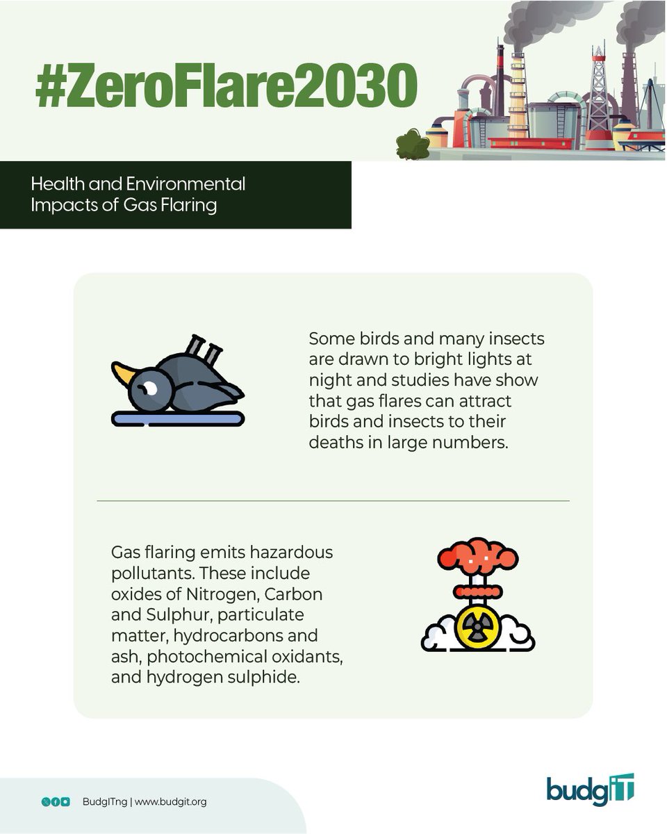 BudgITng's tweet photo. Let’s talk about the health and environmental impacts of #GasFlaring.🔥
Did you know that #GasFlares release large amounts of sulphur dioxide and nitrogen oxides, which mix with moisture in the air to form acid rain? This acid rain damages crops, poisons waterways, and harms insect and animal life.
Worse still, high concentrations of methane from gas flares can cause poisoning that displaces oxygen in the air.
Symptoms range from mood changes and headaches to breathing problems, memory loss, and even death in severe cases.
Long-term exposure can leave lasting damage to the heart, lungs, and nervous system.
Gas flaring is not just an environmental issue. It is a public health crisis.
#ZeroFlare2030 #GetInvolved