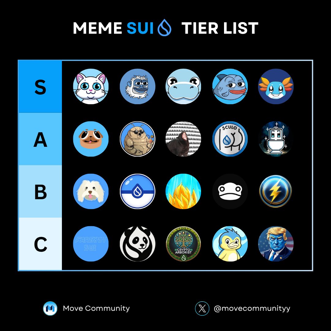 Sui Media💧 tweet media