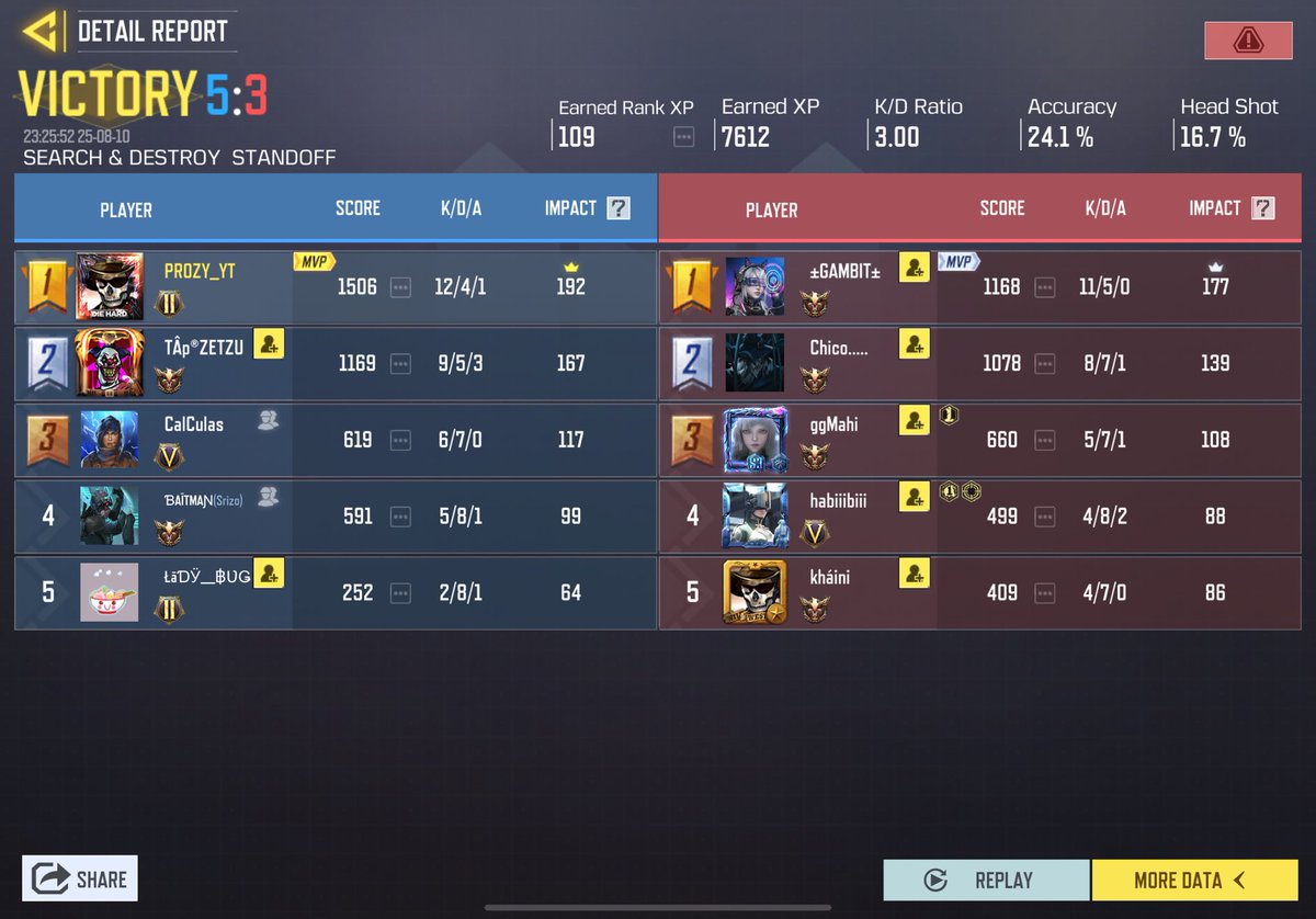 Rho Prozy YT 🇮🇳 tweet media