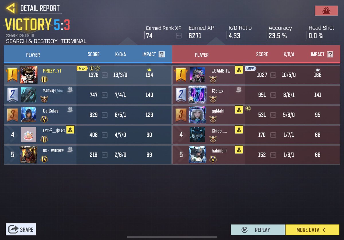 Rho Prozy YT 🇮🇳 tweet media