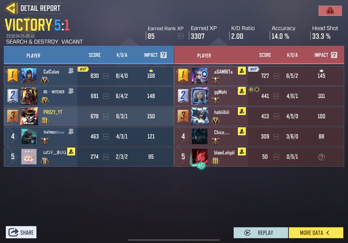 Rho Prozy YT 🇮🇳 tweet media