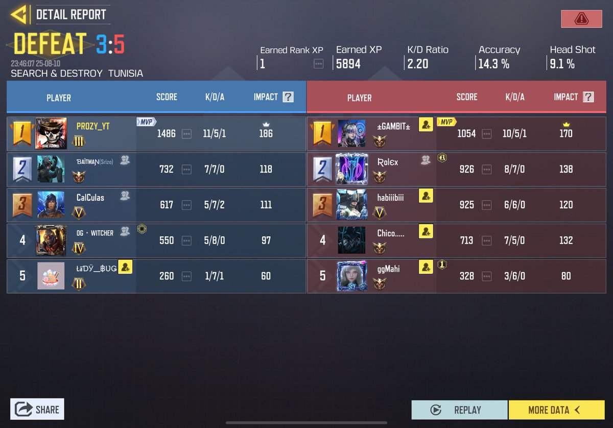 Rho Prozy YT 🇮🇳 tweet media