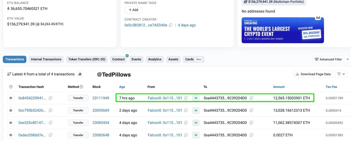 Mysterious institution again bought $212,000,000 $ETH.

They’ve accumulated $946,600,000 Ethereum last week. 🚀