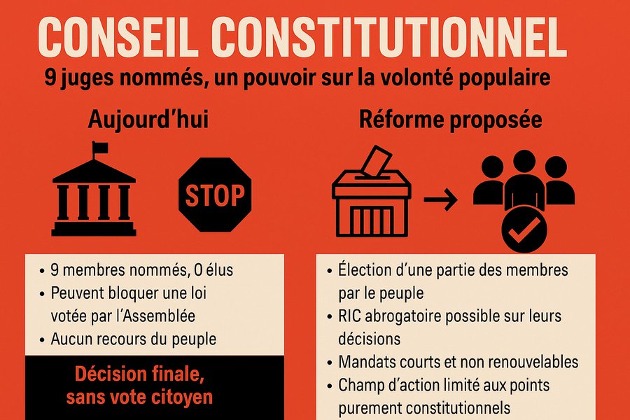 EspoirSouvraine's tweet photo. @Referent03 1/3 🧵 Mieux vaut revenir à la #Constitution de 1962. Pourquoi ? 
En 1962, le peuple tenait encore le volant. Depuis, il a été relégué à l'arrière. 
Repartons de là et ajoutons des garde-fous pour qu'on ne nous le reprenne plus 👇 https://t.co/OqgcN6KDp7