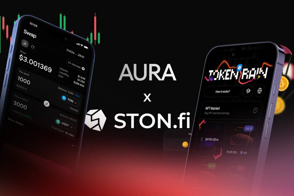 ivmbae's tweet photo. 1/ New Web3 &amp; Gaming Partnership Alert!
https://t.co/a8OqXf4bZi is now powering AURA  the first algorithmic protocol mixing blockchain, gaming &amp; education.

With this integration, users get faster swaps, better rates, and fun ways to enter Web3.
#TON.

🧵👇

#STON #DeFi https://t.co/m9YZ7T4q0p