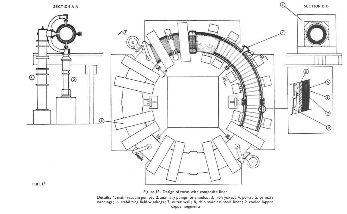 Pour plus de détails. Cet appareil a été présenté lors de la conférence de Genève en 1958 (p92) : digitallibrary.un.org/nanna/record/3…