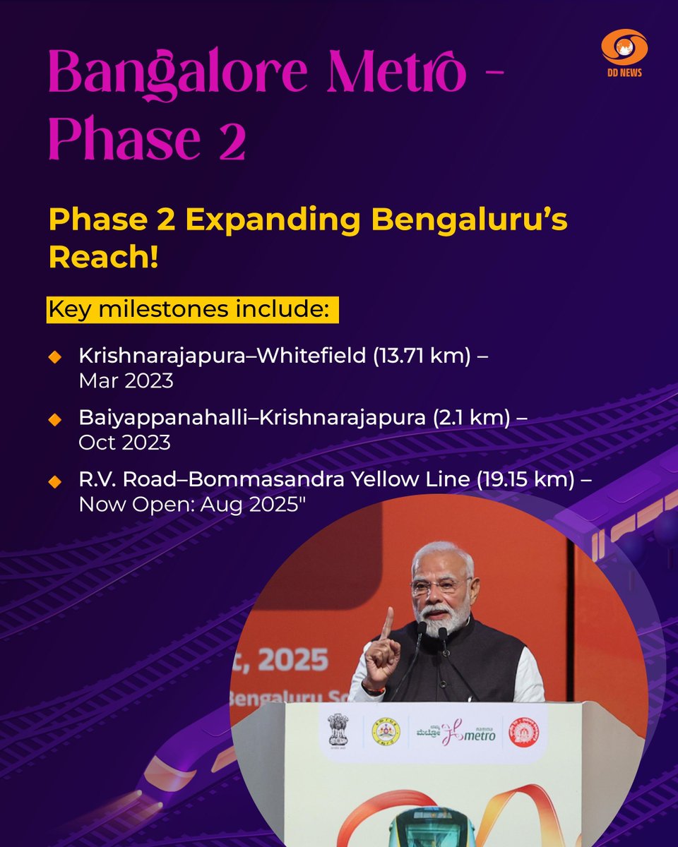 DDNewslive's tweet image. PM @narendramodi inaugurates Bengaluru Metro’s Yellow Line, a 19.15 km corridor connecting RV Road to Bommasandra via Electronic City. Built at Rs 7,160 crore, with 16 elevated stations, it aims to serve 8 lakh daily commuters. 

#BengaluruMetro #YellowLine #UrbanTransport