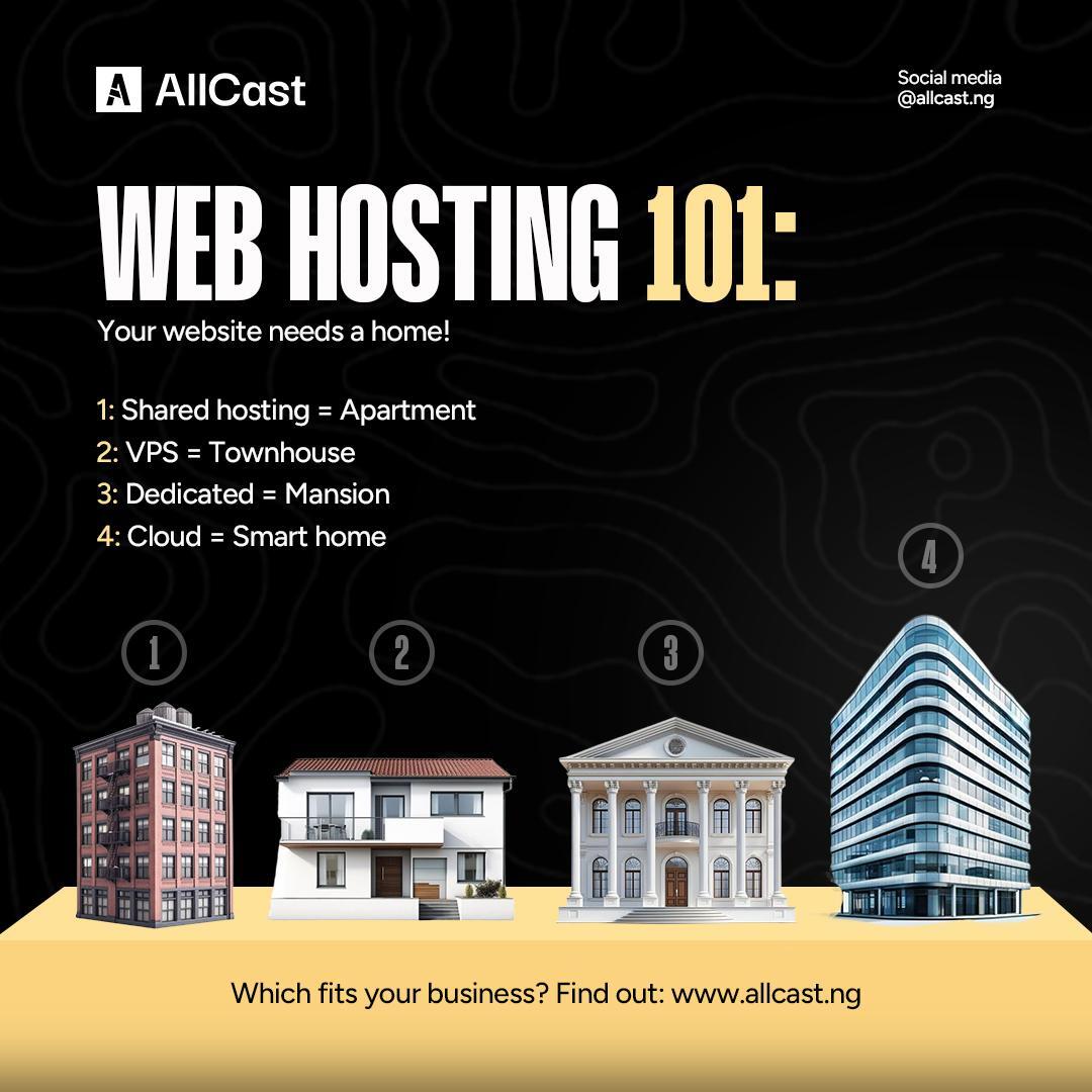 AllcastNg's tweet image. Your website deserves the right home. 🏠
From shared hosting to the cloud, we’ve got the perfect fit for your business.

Find yours 👉 allcast.ng

#AllCast #Monday #HostingService #Cloud #Obi #Tinubu #Liverpool #Raye #ADC