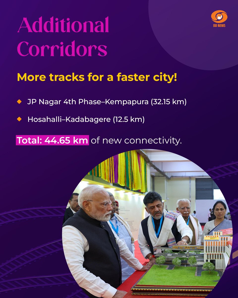 DDNewslive's tweet image. PM @narendramodi inaugurates Bengaluru Metro’s Yellow Line, a 19.15 km corridor connecting RV Road to Bommasandra via Electronic City. Built at Rs 7,160 crore, with 16 elevated stations, it aims to serve 8 lakh daily commuters. 

#BengaluruMetro #YellowLine #UrbanTransport