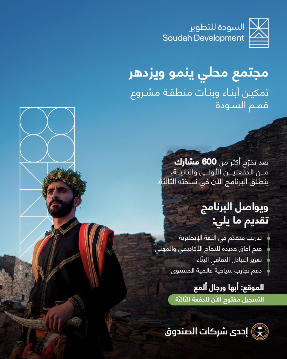 SoudahDevCo's tweet photo. مع انطلاق التسجيل للدفعة الثالثة من برنامج تعليم اللغة الإنجليزية، نُشارككم نبذة تعريفية عن هذا البرنامج وما يوفره من فرص نوعية تسهم في تطوير الكفاءات وتمكين أبناء وبنات مجتمع السودة وأجزاء من رجال ألمع.
#السودة_للتطوير

آخر موعد للتسجيل: 16 أغسطس 2025م
 للتعرّف على تفاصيل البرنامج والتسجيل: https://t.co/7oLubNhxbT