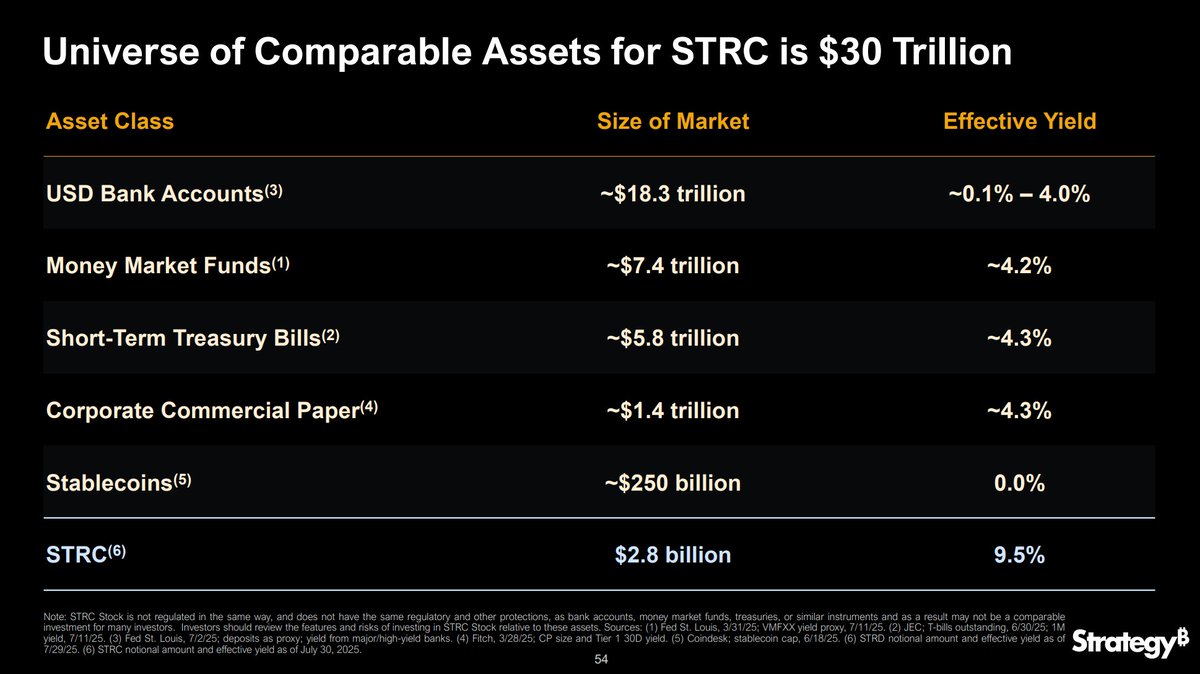 비트맥시들의 가장 큰 문제는 베타인지 부족이라고 생각합니다! 크립토 시총이 겨우 $4조 벆에 안된다는 이야기만하는 거지 그 시총을  누가?무슨 돈으로 올려줄 지는 생각 안하고 모든 커뮤니티는 뉴비를 인정하지 않는 순간 망합니다~! 진지하게 고민해주시고