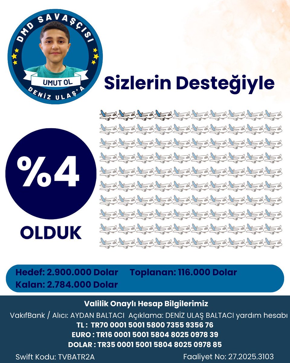 Müjdeee🥳 Biz %4 olduk!

Tüm kahramanlarımıza yürekten teşekkür ederiz 🙏🏻