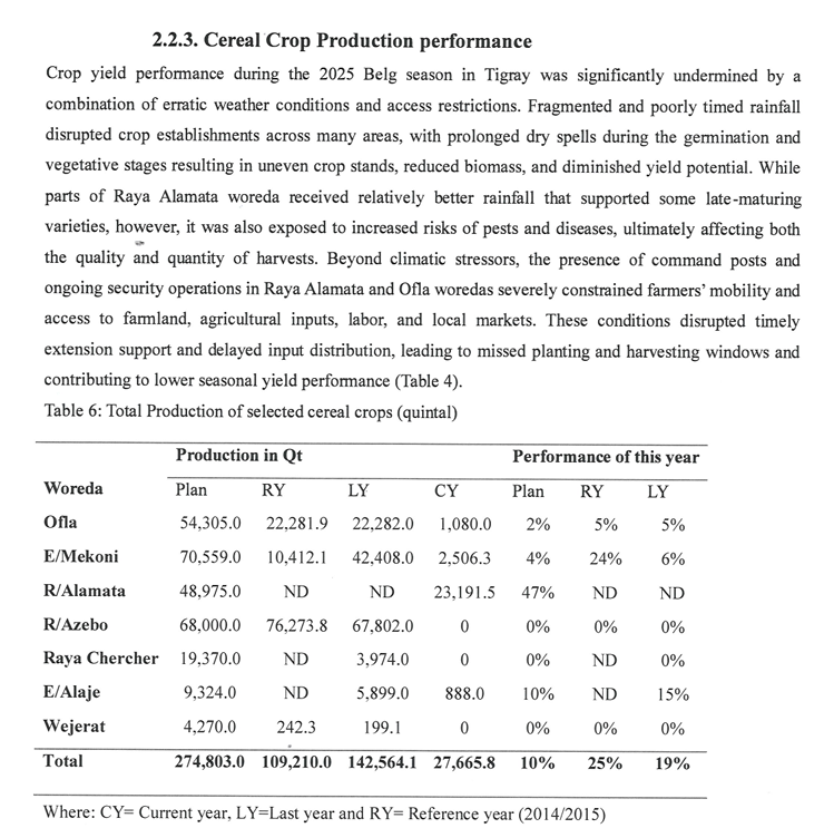 BurbridgeDuke's tweet image. Things are terrible in Kola Tembien right now, and I am very concerned that famine conditions may be more widely spread than we know.

(Left is from @ReliefTigray; Right is from this year's Belg Harvest assessment.) 
#TigrayCantWait