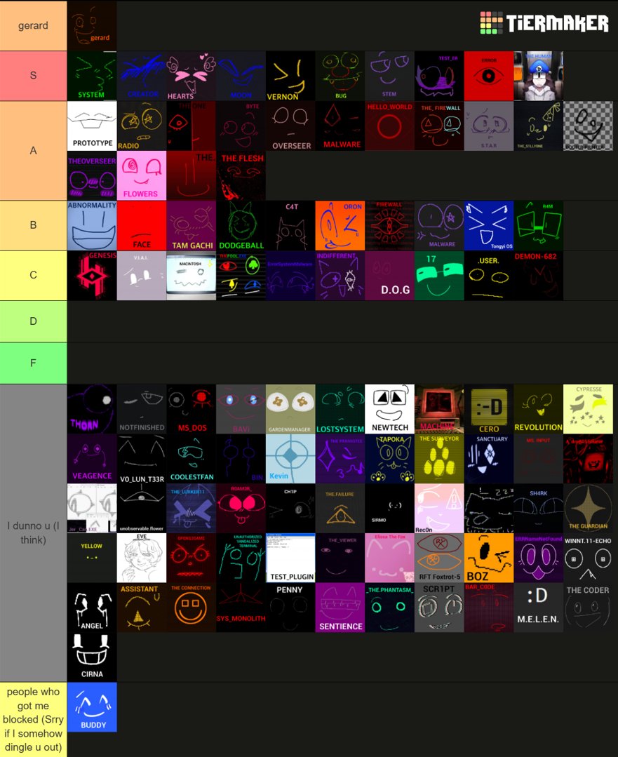 DavidCabel83099's tweet photo. Okay I made an (Upgraded) Tierlist I think u decide. https://t.co/tbmuAFns8R