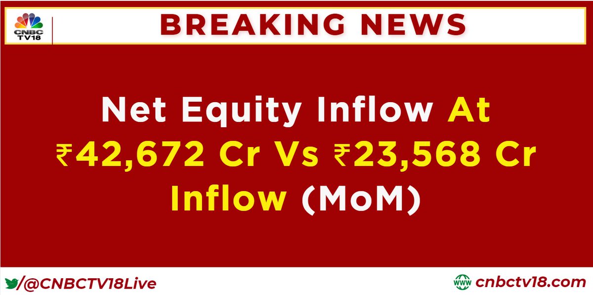 CNBCTV18Live's tweet image. #Breaking | Net Equity Inflow at ₹42,672 Cr Vs ₹23,568 Cr Inflow (MoM)
July Mutual Fund Equity Flows At #RecordHigh
#MutualFund
