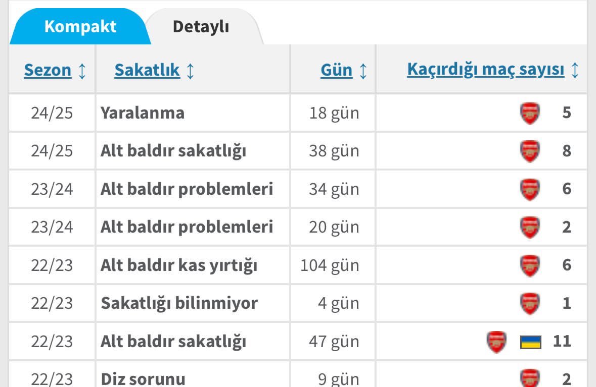 _mcancetin's tweet photo. @FHinsider_ Gideceksiniz! https://t.co/sGeVnJvZ3K