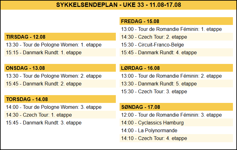 Slik ser uka ut på #ESNsykkel!

- Tour de Pologne Women 🇵🇱
- Danmark Rundt 🇩🇰
- Czech Tour 🇨🇿
- Circuit-Franco-Belge 🇧🇪
- Tour de Romandie Féminin 🇨🇭
- Cyclassics Hamburg 🇩🇪
- La Polynormande 🇫🇷

Alle ritt på HBO Max!