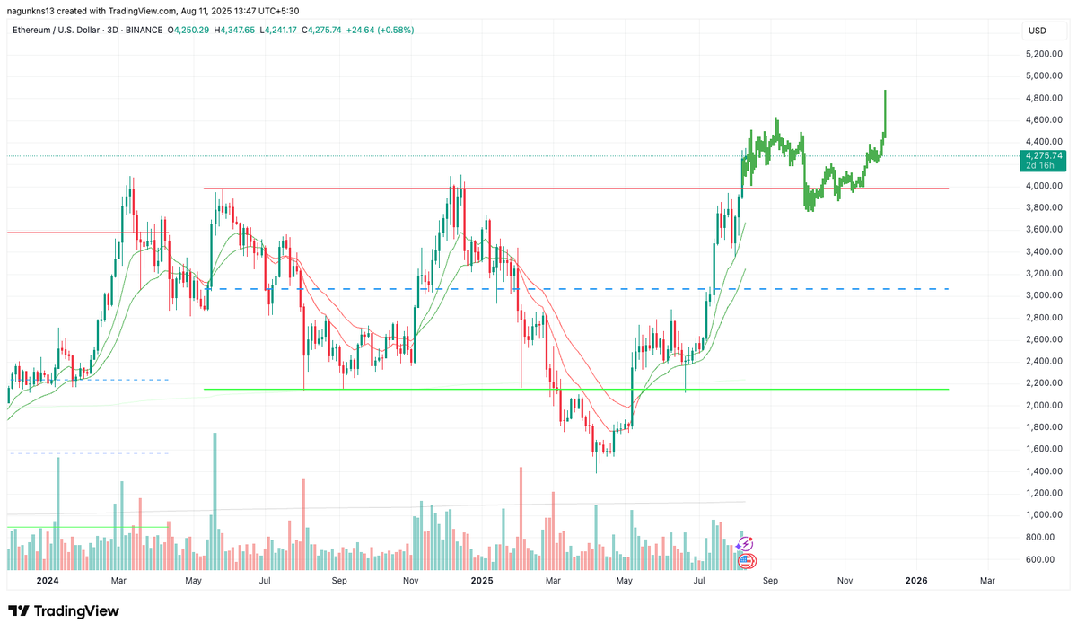 toreda_ns's tweet photo. @bitcoinjack Something like this for ETH when BTC ripping to 180K? https://t.co/jF6zM6ad1R