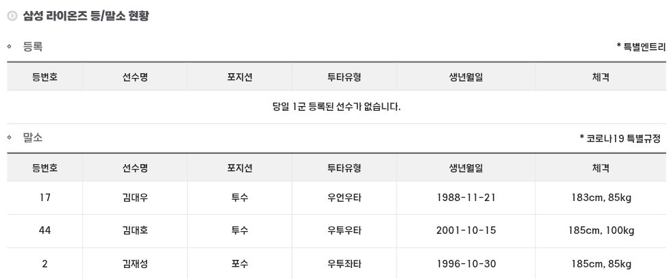 8/11월 삼성라이온즈 엔트리 변동
김대우 김대호 김재성 말소