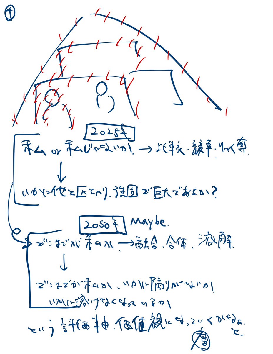 私が、いかに私以外よりどうか
という世界から
私はいかに私以外であれるか

という世界にここ2-30年で変化していくように思ってます。
