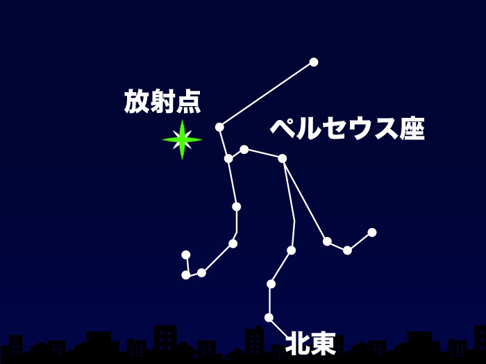＜ペルセウス座流星群が見頃＞
明日8月12日(火)の深夜～翌朝が見頃で、放射点が空高くに昇る翌朝の明け方にかけて多くの流星が出現する予想です。
晴れたらぜひ夏の流星観測をお楽しみください。
weathernews.jp/news/202508/10…