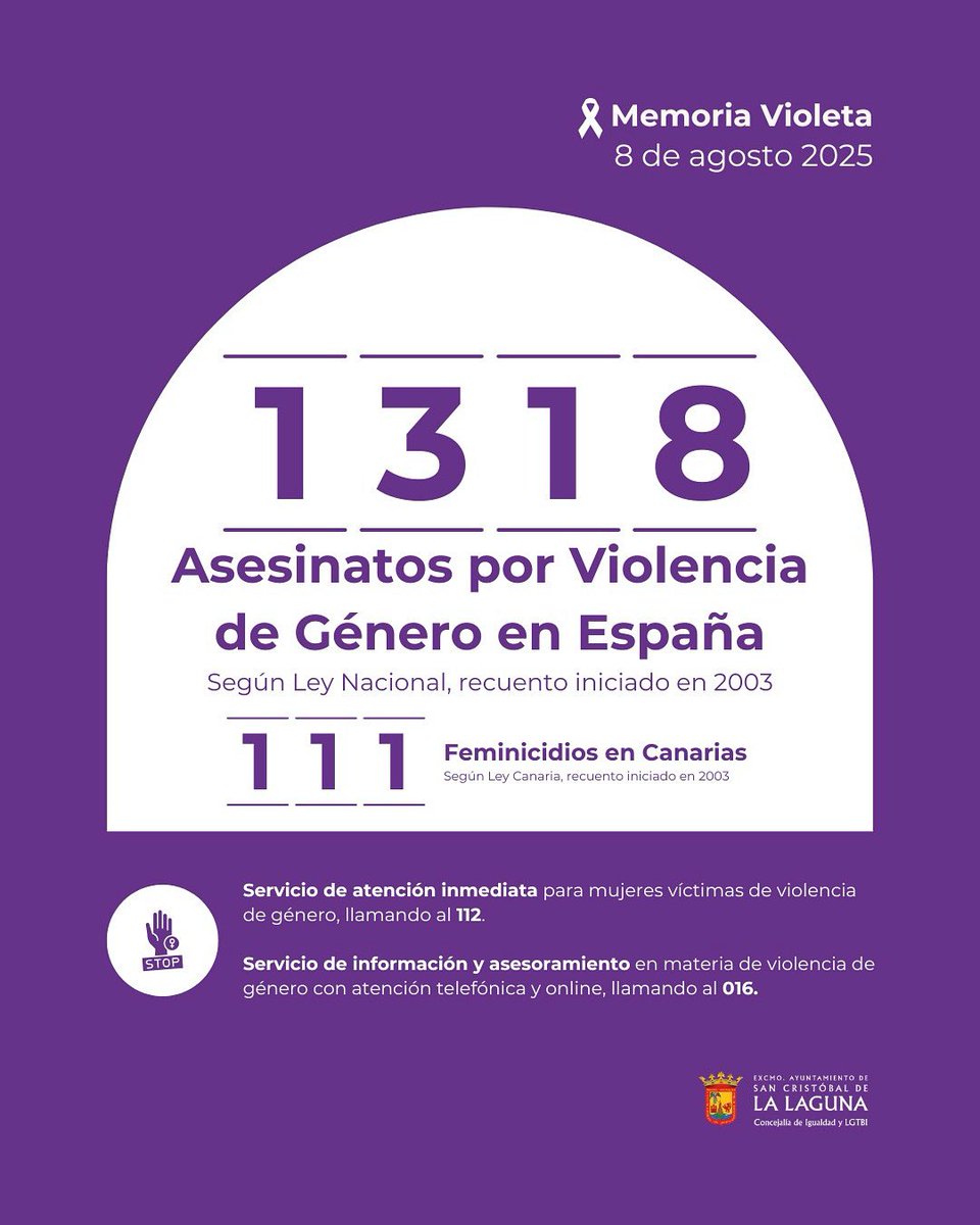 🟣 Trasladamos la condena más enérgica tras la confirmación del asesinato por violencia de género de una mujer de 34 años en Badajoz.

Con este crimen son ya 24 las mujeres asesinadas en lo que va de 2025 y 1.318 los feminicidios registrados oficialmente en España desde 2003.