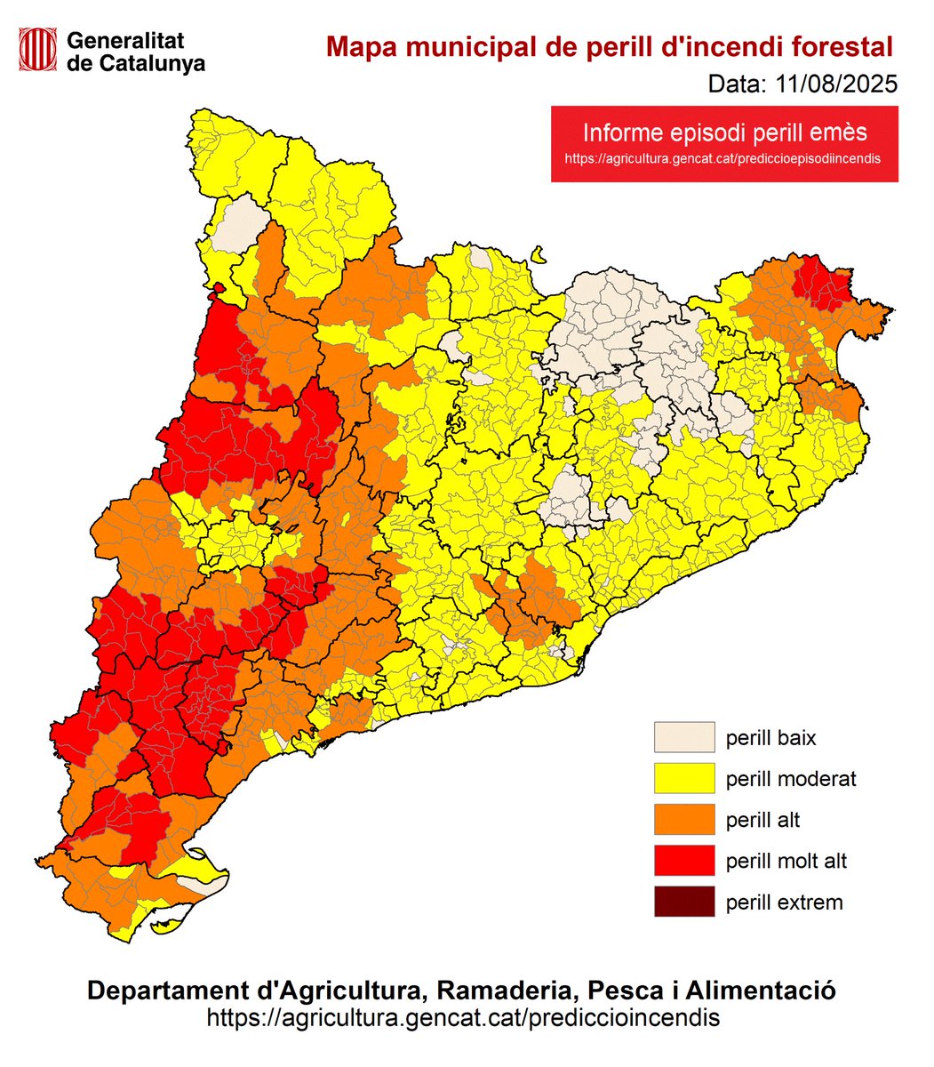 Per a avui continua el perill molt alt al terç oest de Catalunya i més puntualment a l'Alt Empordà. 

🔴 109 municipis en perill molt alt
🟠 265 municipis en perill alt. 

📞 Extremem les precaucions! Si veus foc o fum, truca al <a href="/112/">112</a>