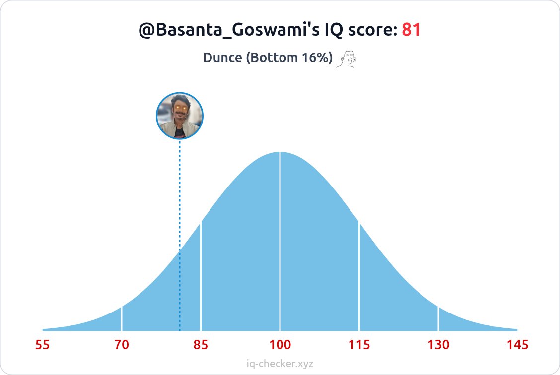 Basanta Goswami tweet media