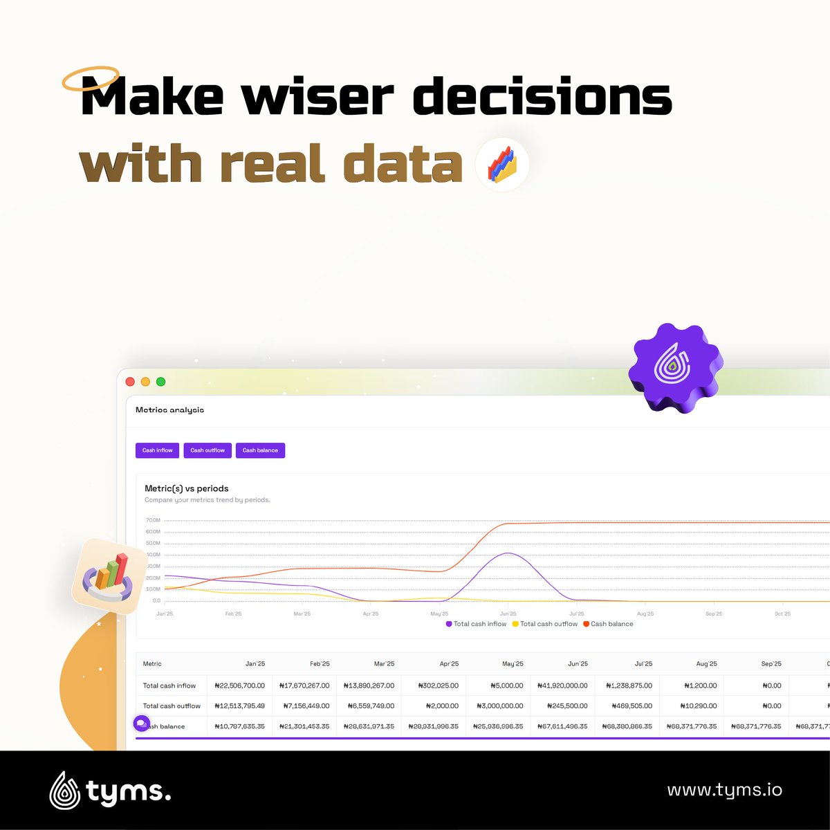 Drawing conclusions from your financial statements just got better with Tyms real-time dashboard. 
You can see your data with financial insights for smarter decisions. See your cashflow, performance metric and more real time
