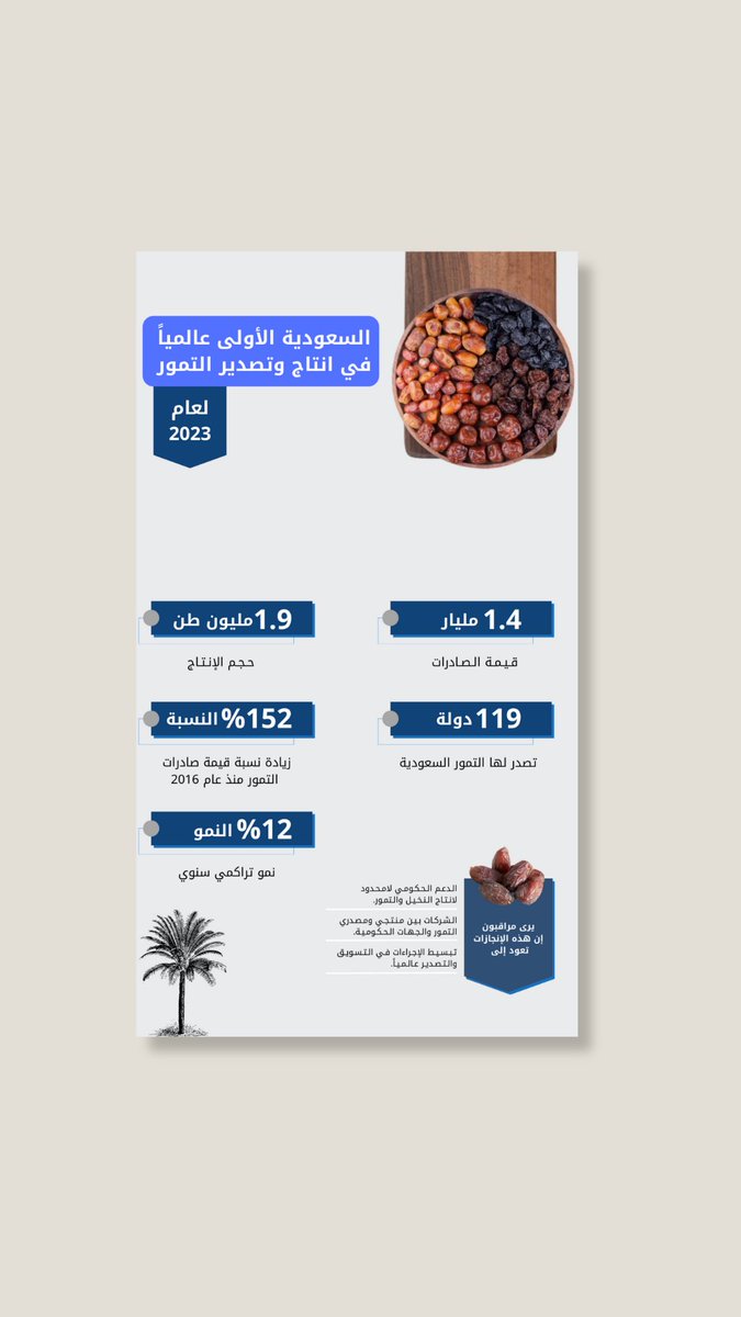 آخر أعمالي في الانفوجرافيك