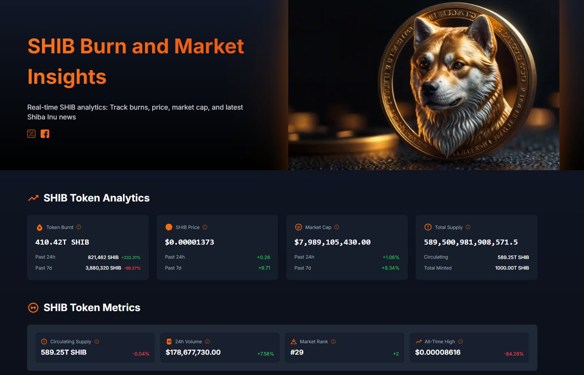 ShibainuCoin's tweet image. DOn't wait for the perfect timing, because the right time for $SHIB is here! Let's goooooo!🚀🚀

#ShibArmy #ShibCollab

shibalytics.app