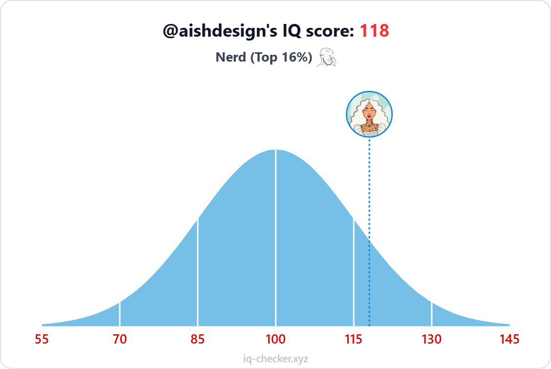 I always knew I was smart😎