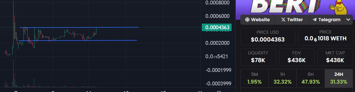 $bert has been ranging really well the last days 

Next leg soon
$ink $anita