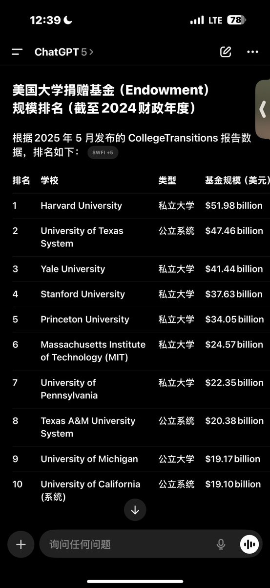哈佛 已经买了1.16亿美金的比特币