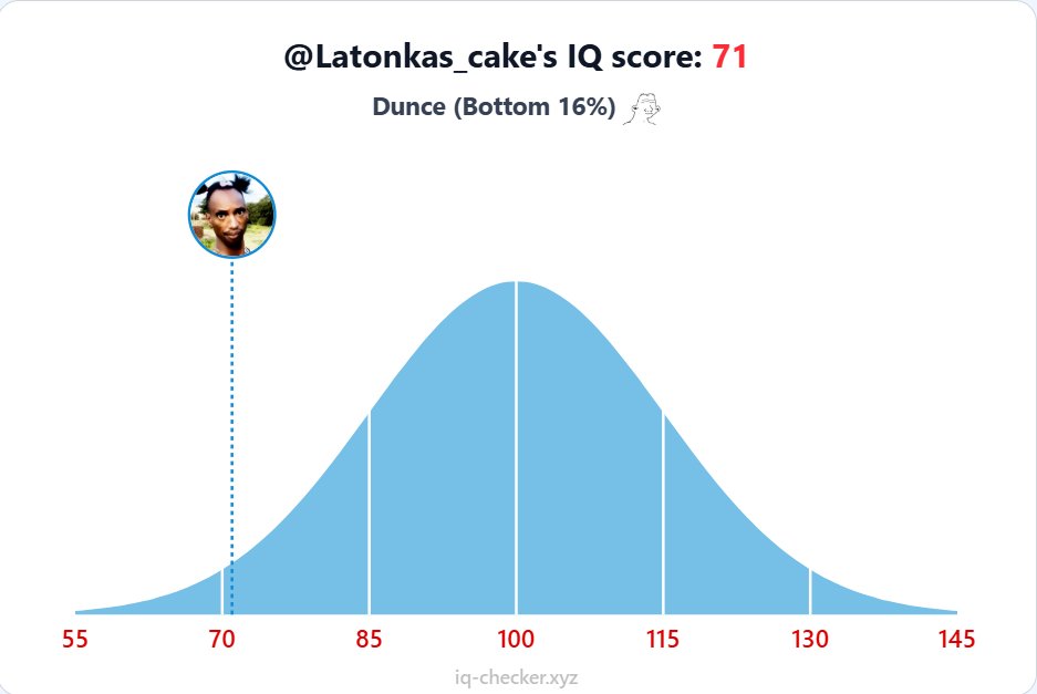 This IQ checker is racist.