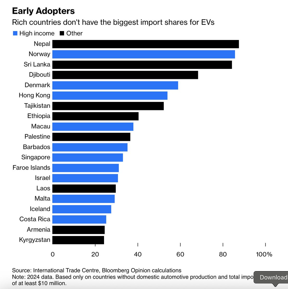 Felix Hamer • electricfelix tweet media