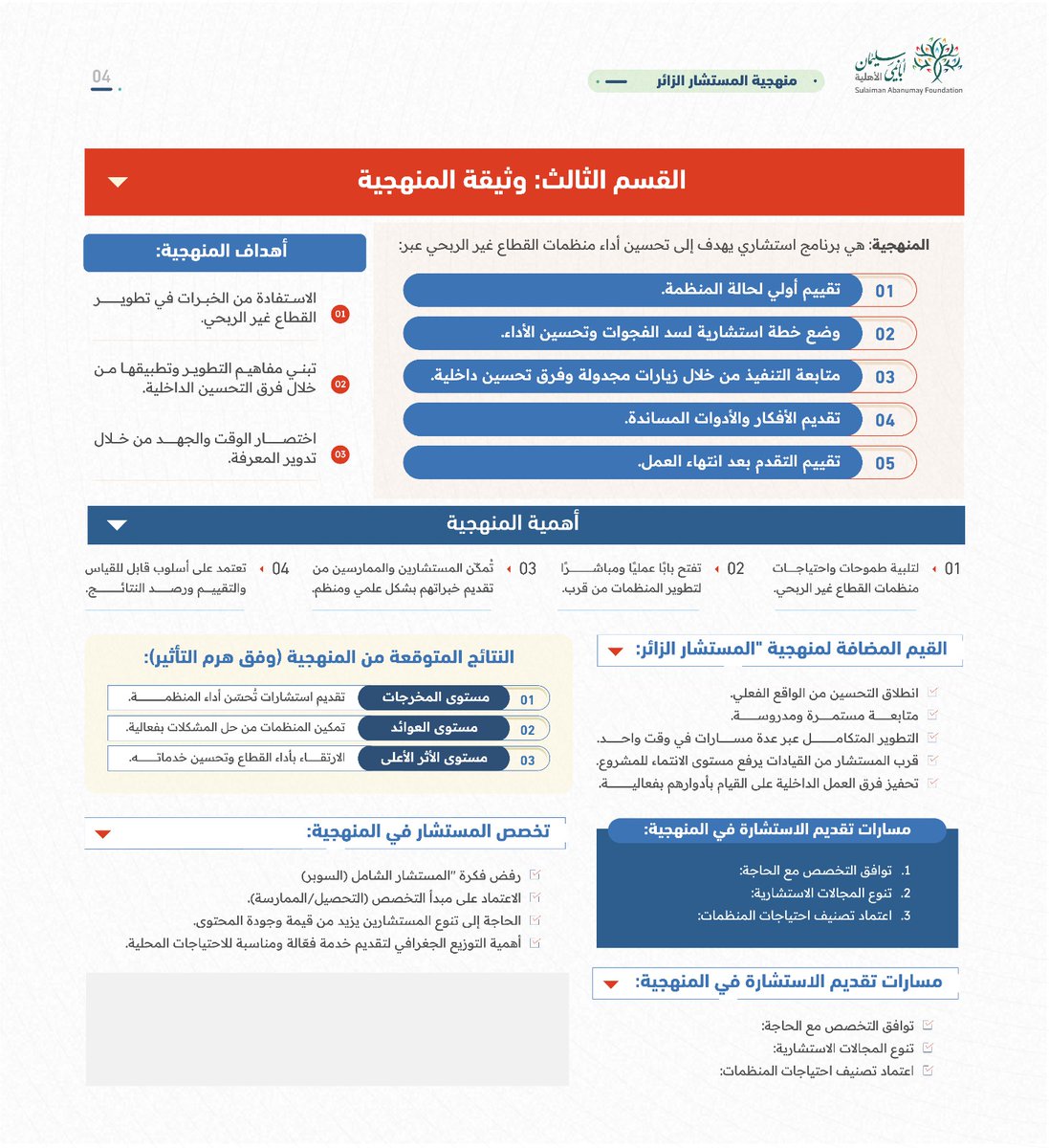 📘 خلاصة إثرائية 12 | مؤسسة سليمان أبانمي الأهلية  

«منهجية المستشار الزائر»  
إطار عملي لتحسين الأداء المؤسسي في القطاع غير الربحي عبر:  

1️⃣ تقييم شامل  
2️⃣ زيارات ميدانية  
3️⃣ نماذج جاهزة  
4️⃣ تمكين داخلي  

🔗 للاطلاع على كل الخلاصات: #خلاصات_إثرائية