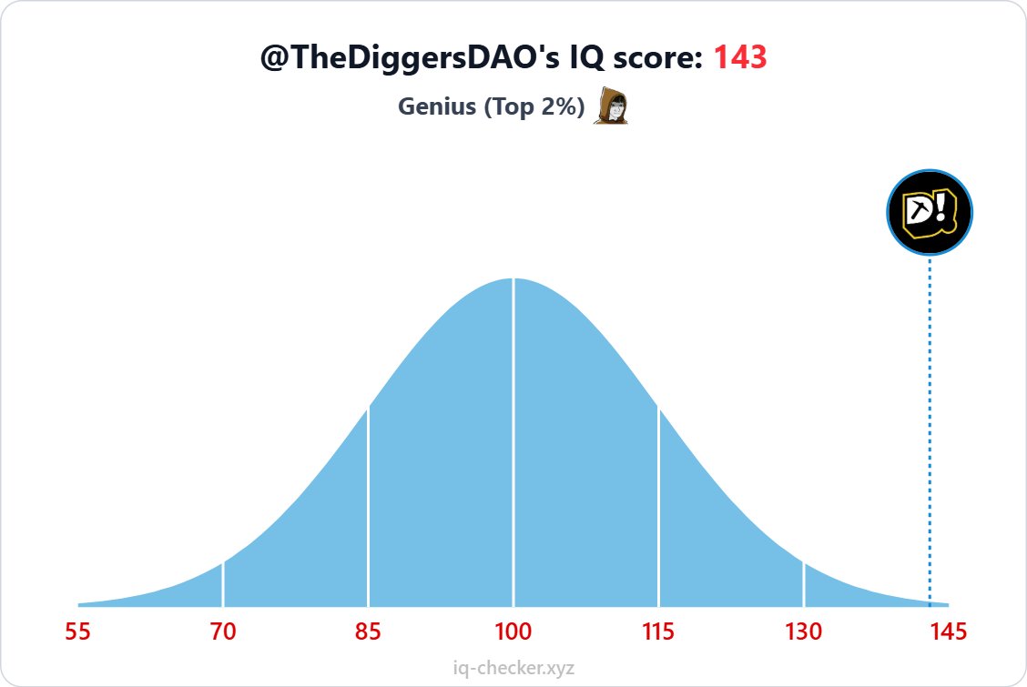 The Diggers DAO tweet media