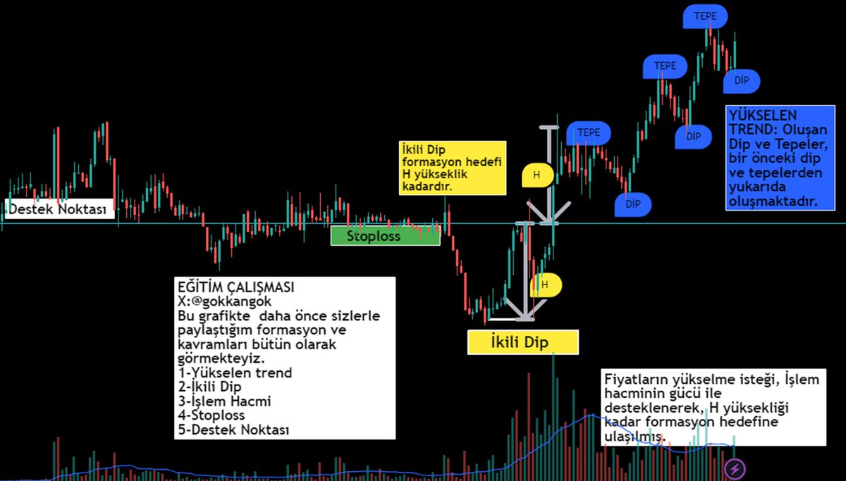EĞİTİM ÇALIŞMASI          
Grafik çalışmalarımı faydalı buluyorsanız eğer, TAKİP etmeyi ve BEĞENMEYİ unutmamanızı rica ediyorum. Teşekkür ederim.
#bakab #bagfs #celha #yksln #tursg #turgg #tatgd