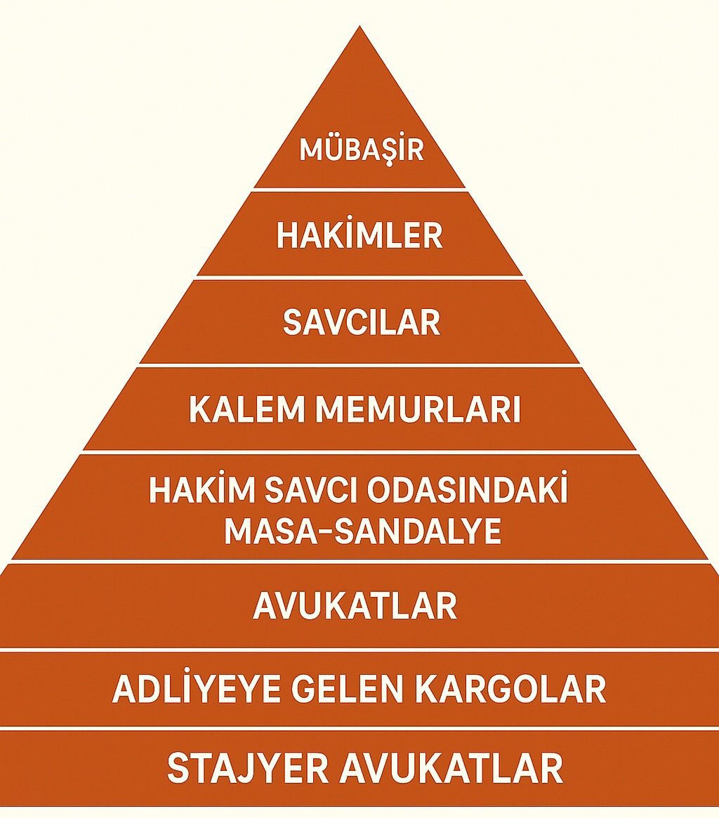 ADLİYEDE ÖNEM SIRALAMASI