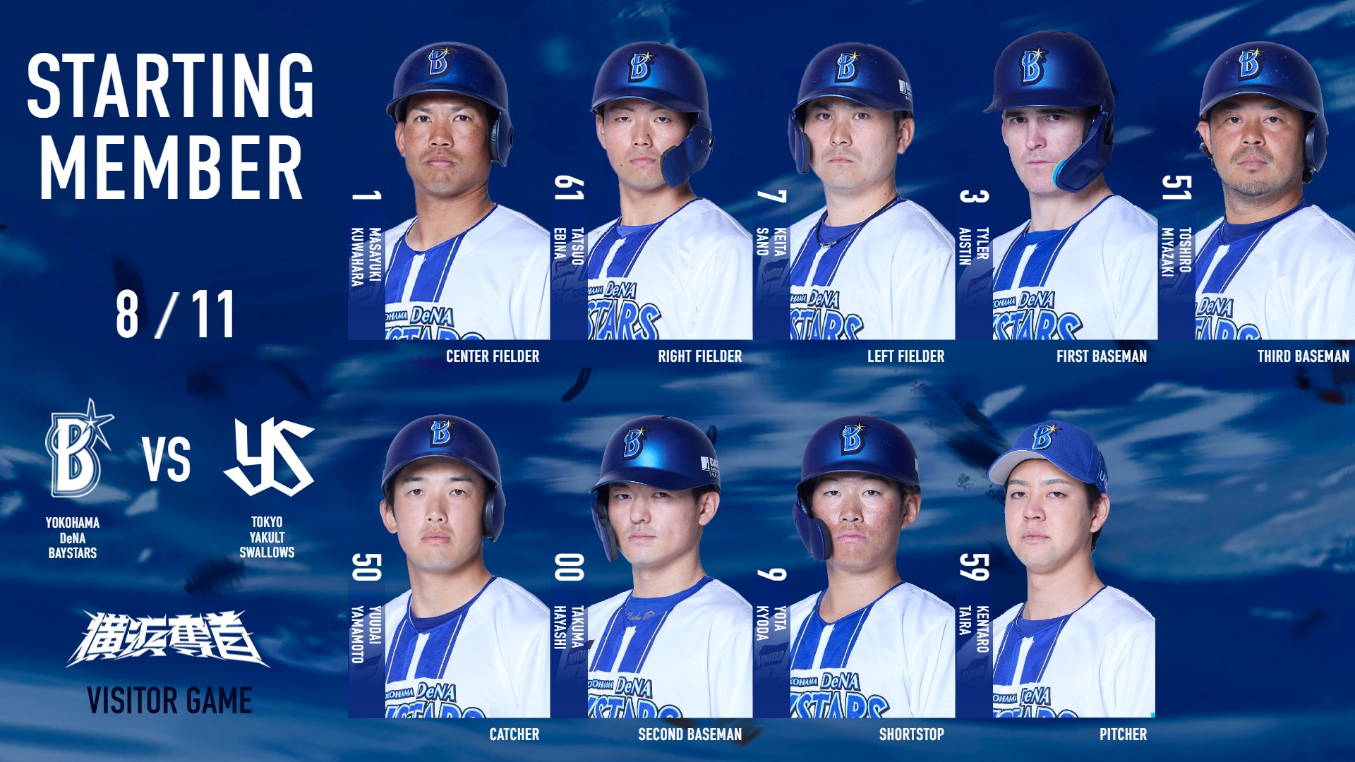横浜DeNAベイスターズ　ステージアップポイント　65pt BlueMatesメンバー限定！LIMITEDアイテムSTAR交換】8月分