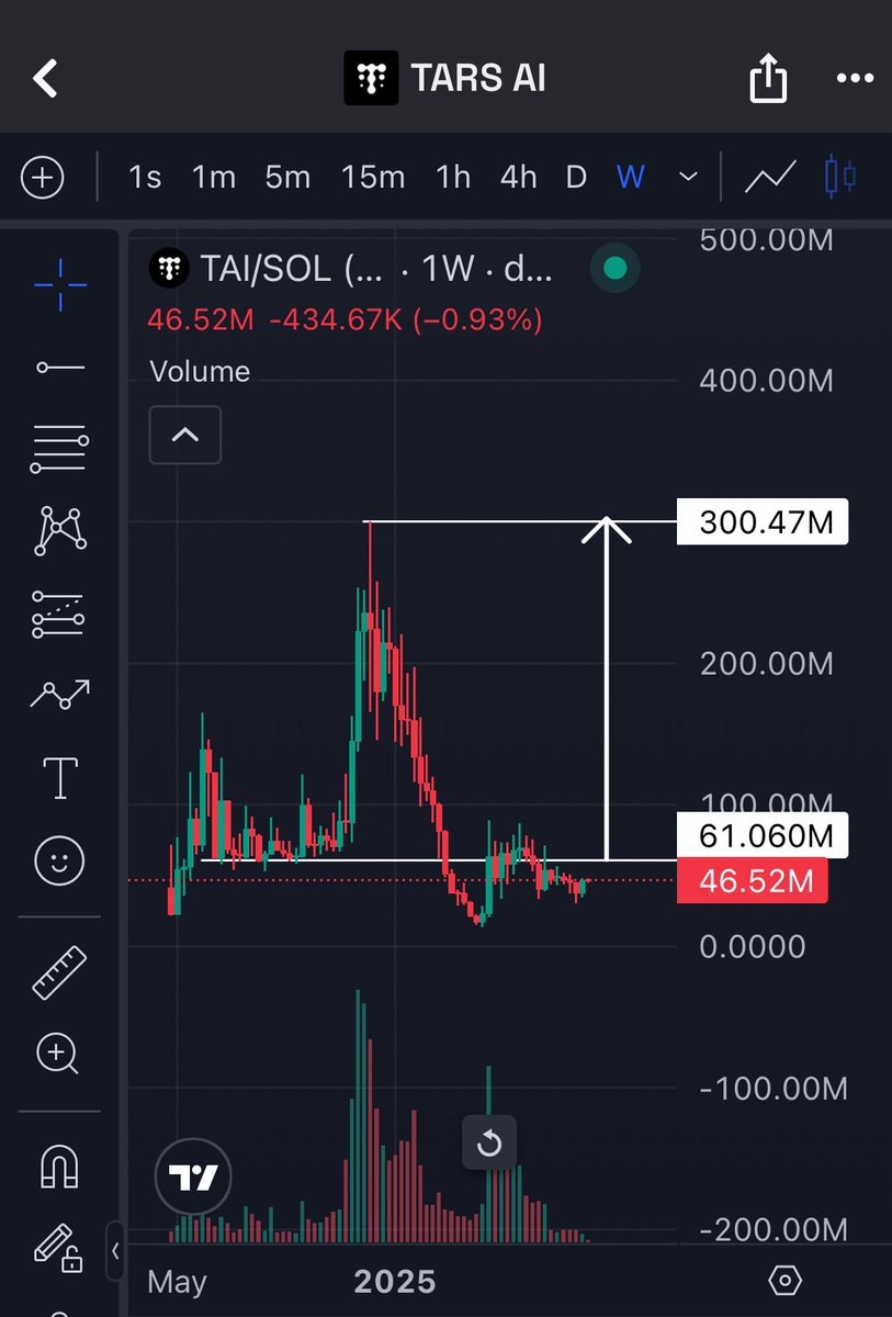 crypter369's tweet photo. #TAI @tarsprotocol https://t.co/ZyEFHriRkV