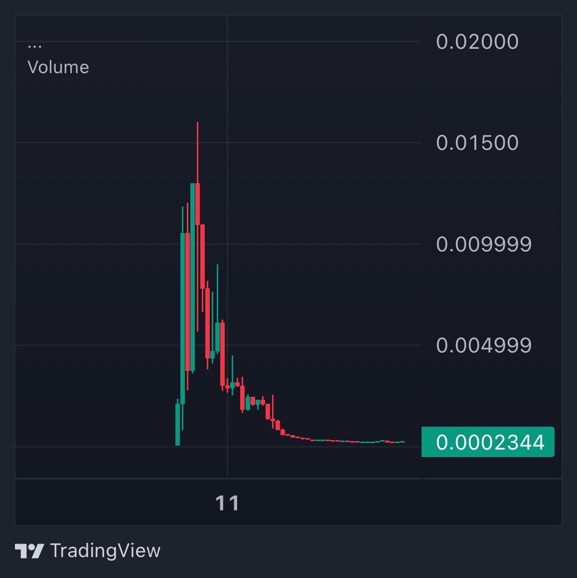 CryptoNewsHntrs's tweet photo. 🚨 JUST IN 🚨
JACK KAY (IBIZA FINAL BOSS) LAUNCHES MEMECOIN 💥
CURRENTLY DOWN 98% 😱
#Crypto #Memecoin #Ibiza #Investing #JackKay #CryptoCrash https://t.co/F0rRTPbulx
