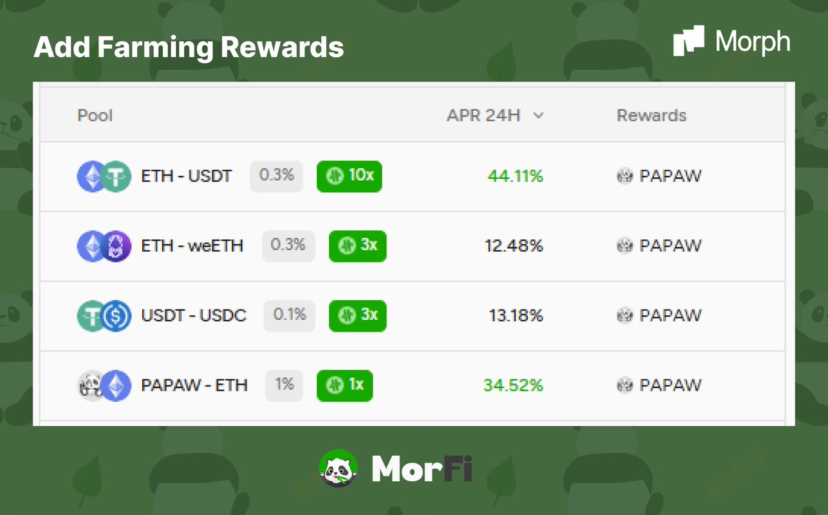 MorFi | DEX on Morph🐨 tweet media