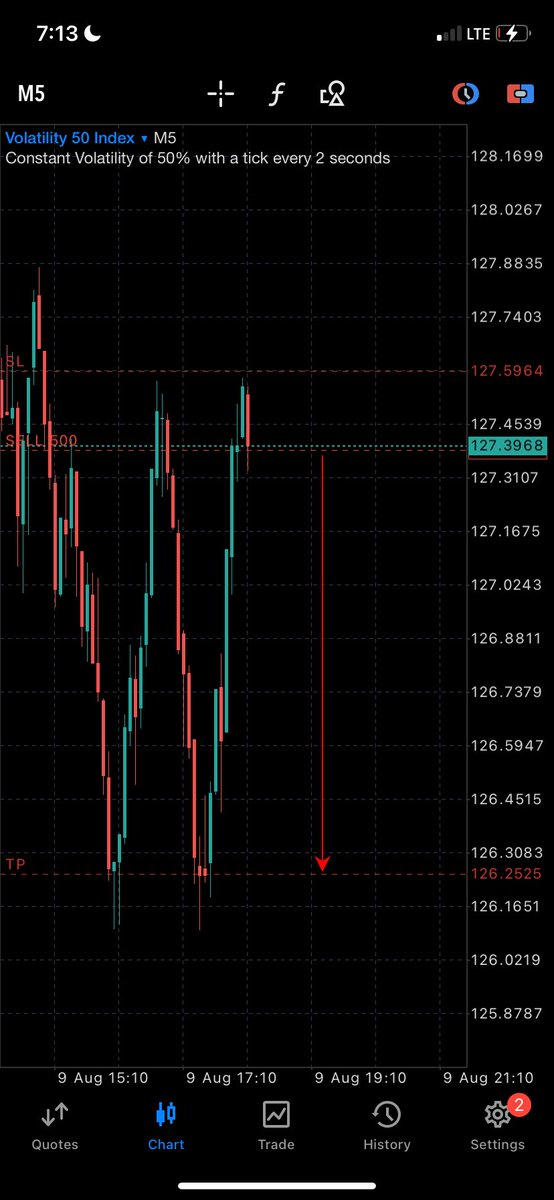 heis_samueljay's tweet photo. Day 10 of โposting my trades till 20k followers on xโ
Gmgm, vix50 has always been my fav pair, once you get the sniper hit it big
Tru$t the process ๐๐ค๐ฝ
#vix50 #v50 #VolatilityIndex #Volatility #volatility50 #deriv #FOREX #forex #BBNaijaS10 #emibonnie #Gaza #CHIVIDO2025 https://t.co/wHWAftH4Vp