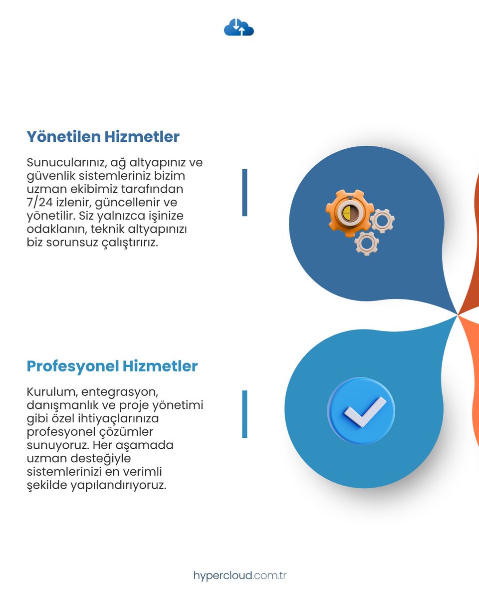 Hyper Cloud (@HyperCloudCo) / Posts / X
