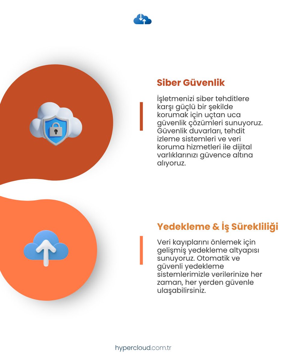 Hyper Cloud (@HyperCloudCo) / Posts / X