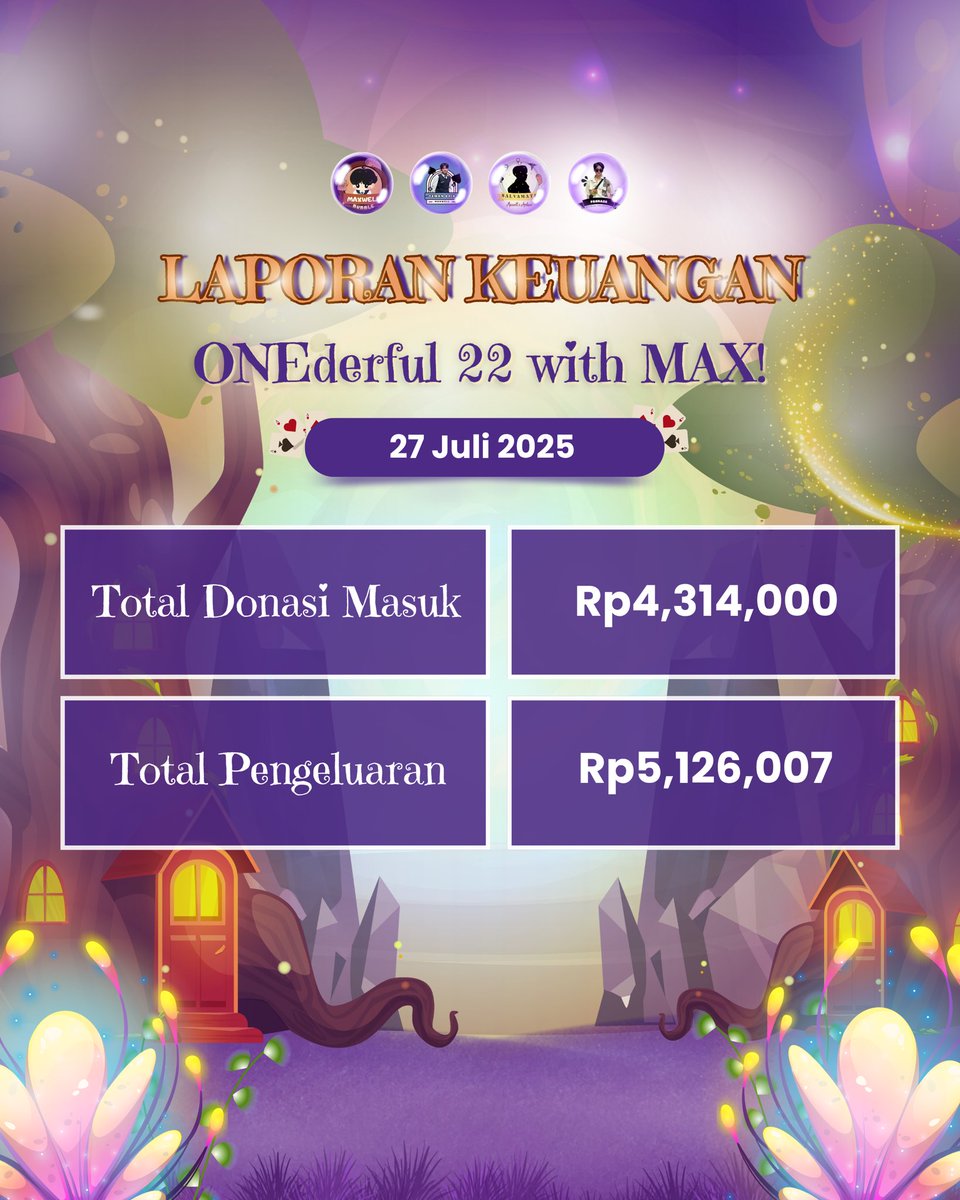maxwell_bbl26's tweet photo. โจ ONEderful 22 with MAX! โจ
Rangkaian kegiatan & transparansi #Chapter22Maxwell ๐
๐ Panti Asuhan Surabaya
๐ Charity di berbagai kota
Terima kasih untuk setiap kontribusi & doa yang kalian titipkan. Semua tersalurkan penuh cinta & berkah. ๐
#Maxwellerz1stJourney #timsekop https://t.co/85Jrn0BFiw