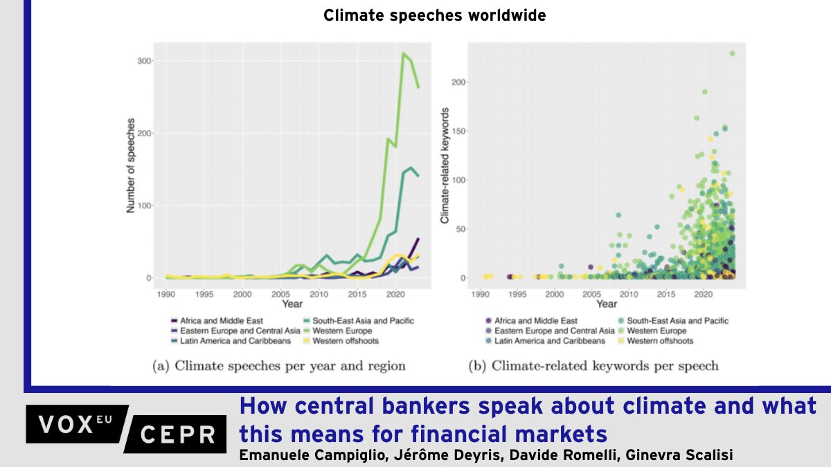 VoxEU (@voxeu) on Twitter photo How central bankers speak about climate and what this means for financial markets
<a href="/emacampiglio/">Emanuele Campiglio</a>, <a href="/deyris_j/">Jérôme Deyris</a>, <a href="/DavideRomelli/">Davide Romelli</a>, Ginevra Scalisi <a href="/SantAnnaPisa/">SantAnnaPisa</a>
ow.ly/awfp50WCEwq How central bankers speak about climate and what this means for financial markets
<a href="/emacampiglio/">Emanuele Campiglio</a>, <a href="/deyris_j/">Jérôme Deyris</a>, <a href="/DavideRomelli/">Davide Romelli</a>, Ginevra Scalisi <a href="/SantAnnaPisa/">SantAnnaPisa</a>
ow.ly/awfp50WCEwq